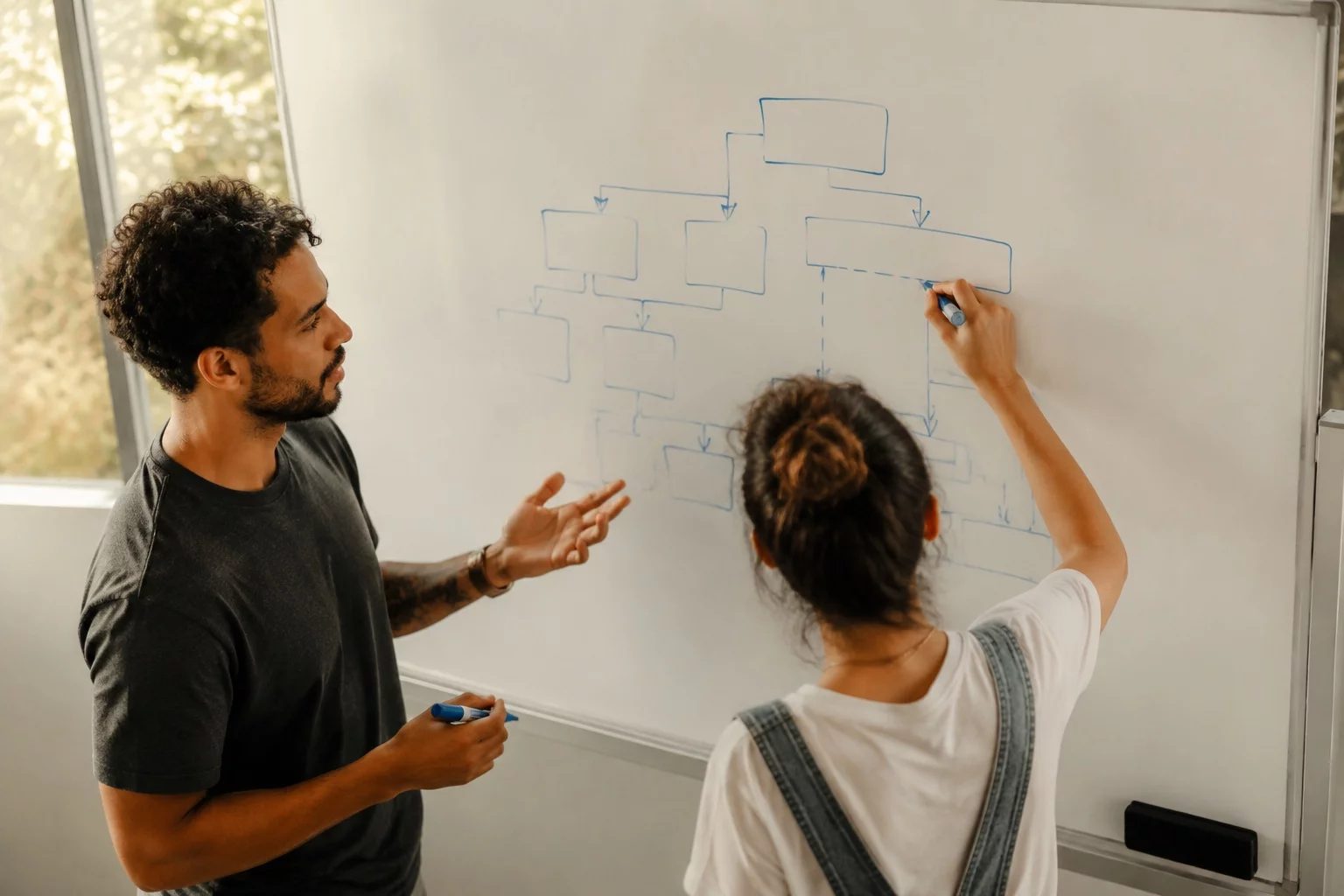 Duas pessoas diante de um quadro branco com um mapa de argumento desenhado à mão